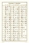 Plakat retro Alfabet japoński 50x70