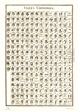 Plakat retro Alfabet chiński 50x70